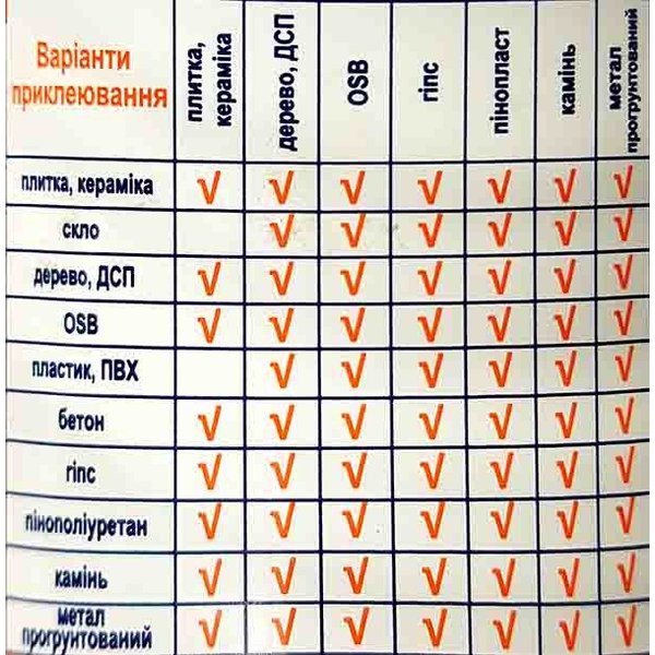 Клей универсальный Сумасшедшая липучка Lacrysil 1,2 кг