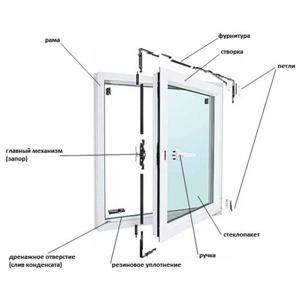 Окно поворотно-откидное REHAU ECOSOL-DESING 60 1400х1400 мм