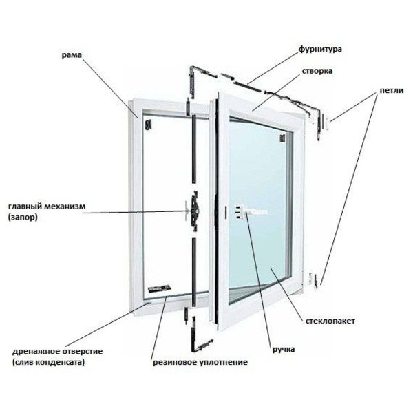 Окно поворотно-откидное REHAU ECOSOL-DESING 60 600х1000 мм