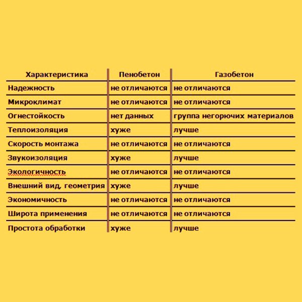 Блок Пенобетонный 600х300х200 (0,036м3 в 1 шт) (50 шт. в упак)