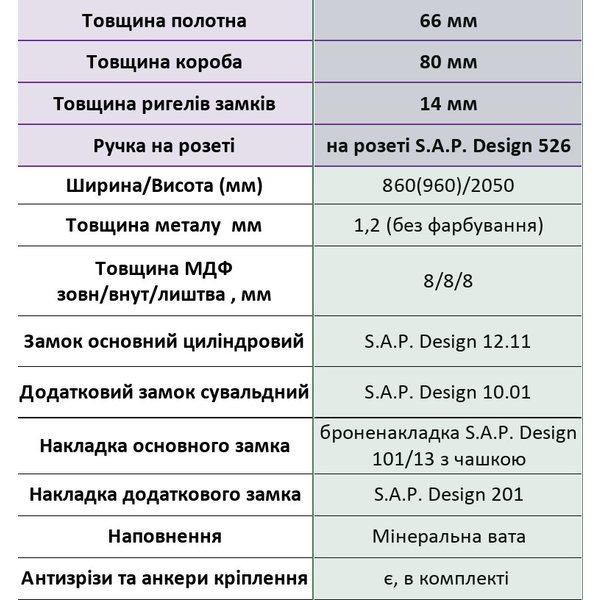 Двері вхідні мдф/мдф ПО-262 Q зпил кон'яч/зпил медов 860 R 80-й Ч-Ф сап - сап з ручкою