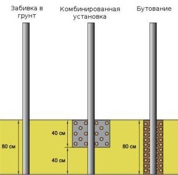 Ворот с электроприводом | Ремонт, Строительство, Мебель